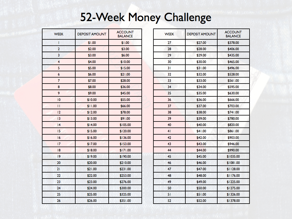 52 Week Money Challenge Chart